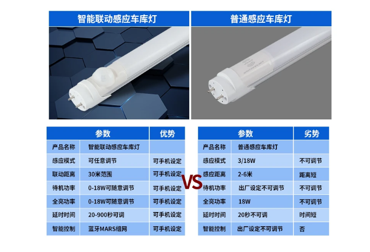 物聯(lián)網(wǎng)燈管與普通感應(yīng)燈管對比.png