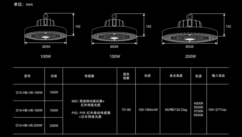 鍏夋劅搴斿伐鐭跨伅瑙勬牸鍙傛暟.png