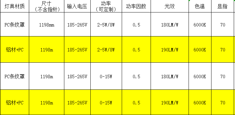 高光效雷達燈管參數(shù).png