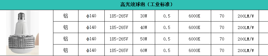 閮庣壒楂樺厜鏁堢悆娉¤鏍煎弬鏁板伐涓氱駭.png